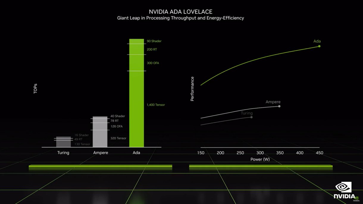 NVIDIA Lovelace vs predecessors