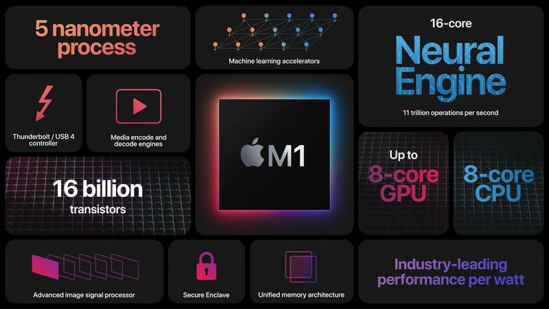 m1 chip infographic